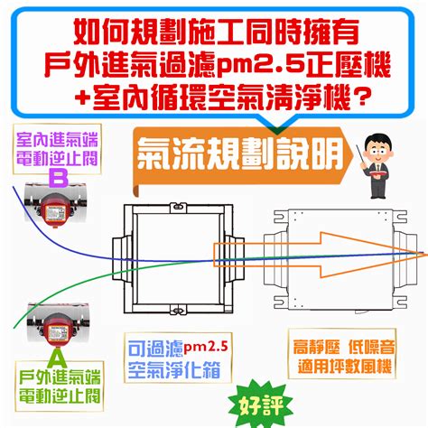 正壓房設計|氣流設計